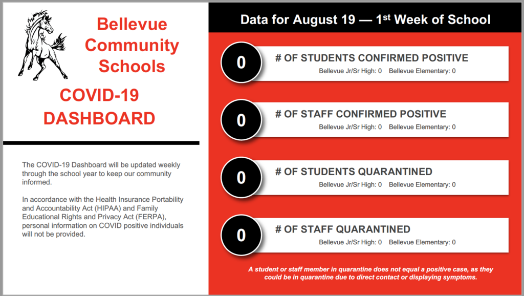 COVID Dashboard