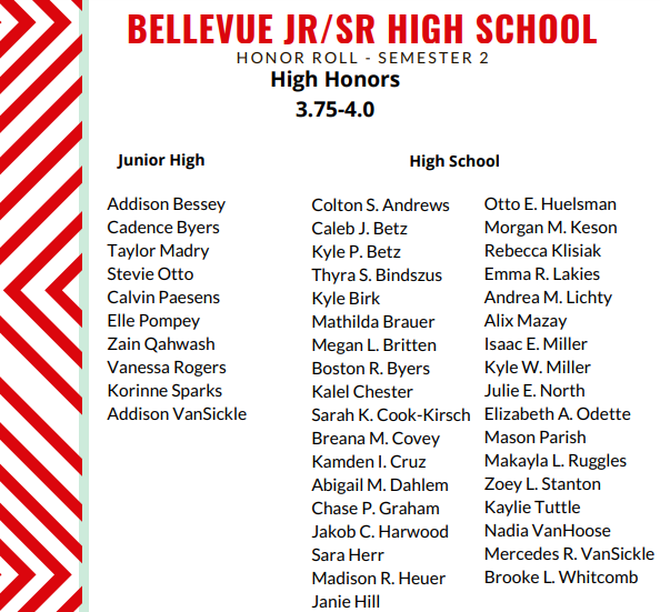 Bellevue Jr/Sr High School Honor Roll - High Honors