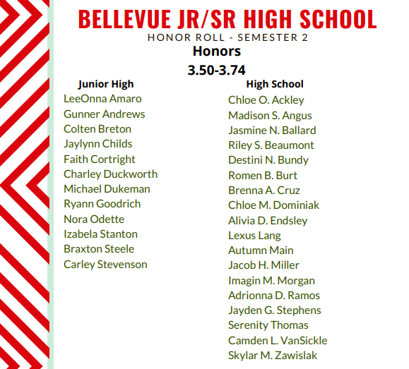 Bellevue Jr/Sr High School Honor Roll - Honors